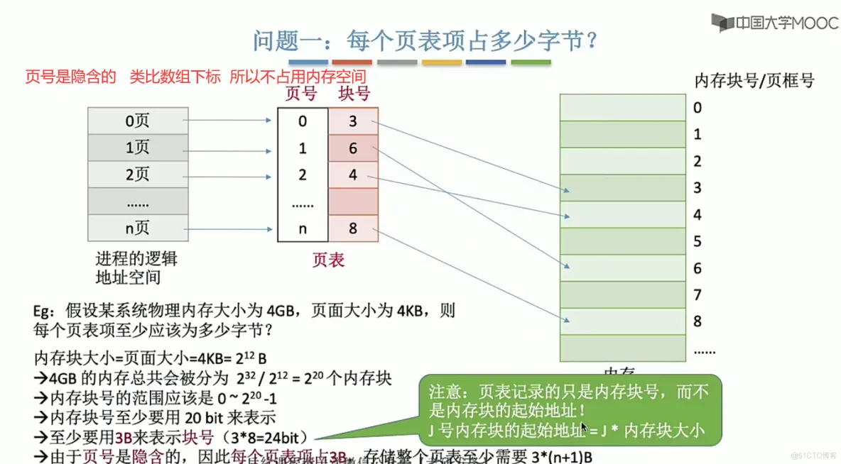 操作系统笔记  第三章 内存管理_页表_45